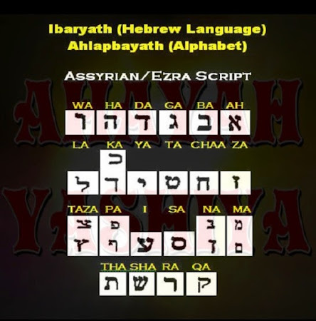 Assyrian/ Ezra Script Alphabet