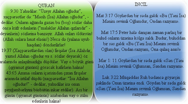 İncil və Quran 02
