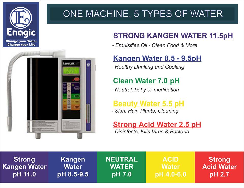 Pelaburan BDIG Malaysia Indonesia Special Loan Kangen Water machines