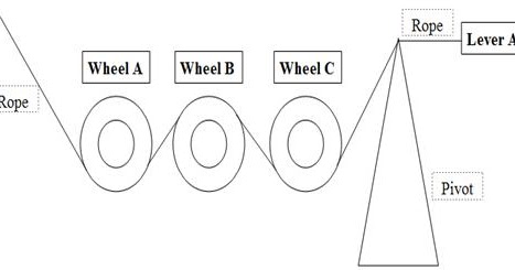 Mechanical Reasoning Questions and Answers PDF