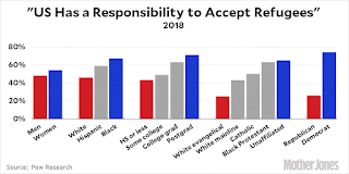 Week's-End Commentary: