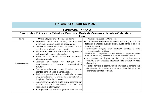 BNCC LÃNGUA PORTUGUESA 1º AO 5º ANO - 2021 PROPOSTA%2BCURRICULAR%2BL%25C3%258DNGUA%2BPORTUGUESA%2B1%25C2%25BA%2BAO%2B5%25C2%25BA%2BANO page 0013