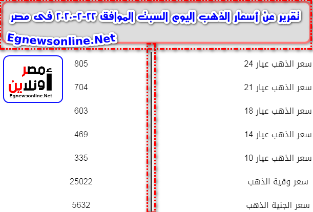 أسعار الذهب اليوم , أسعار الذهب عيار 21 , أسعار الذهب في مصر , أخبار , أخبار, أخبار-مصر, أسعار-الذهب, بورصة-وبنوك, مال-وأعمال, Egypt-news, News, finance, gold-price-today, 