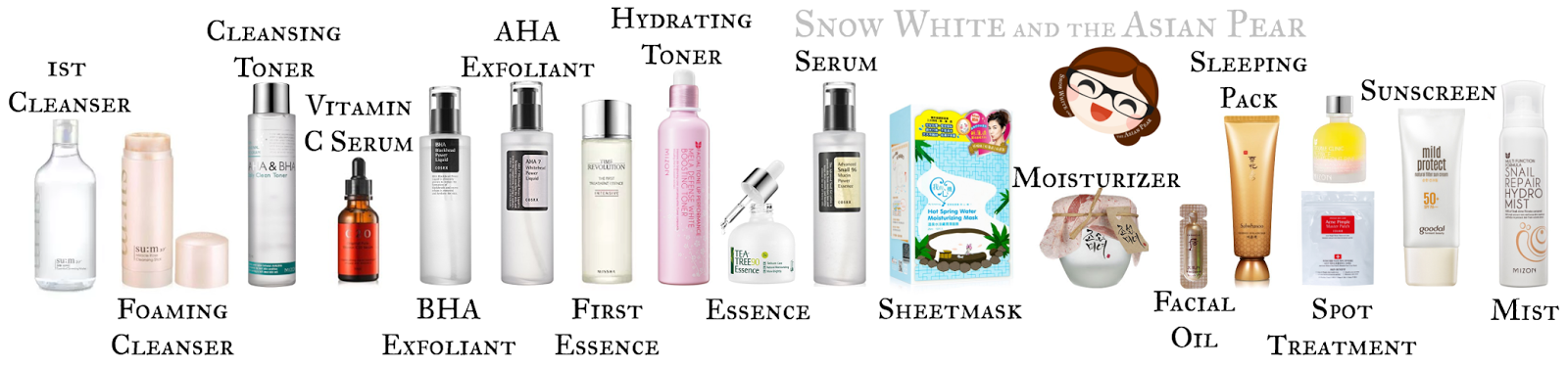 Korean skincare routine order deals
