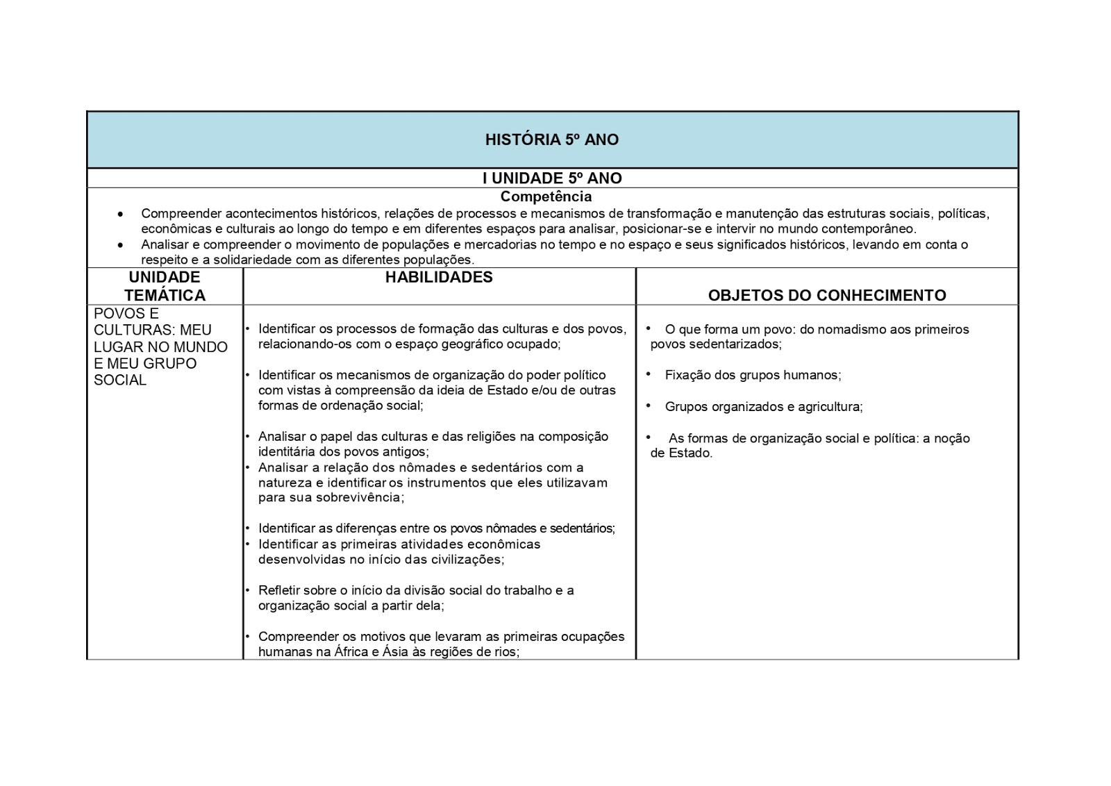 BNCC HISTÓRIA 1º AO 5º ANO - 2020 PROPOSTA%2BDE%2BHIST%25C3%2593RIA%2B1%25C2%25BA%2BAO%2B5%25C2%25BA%2BANO page 0025