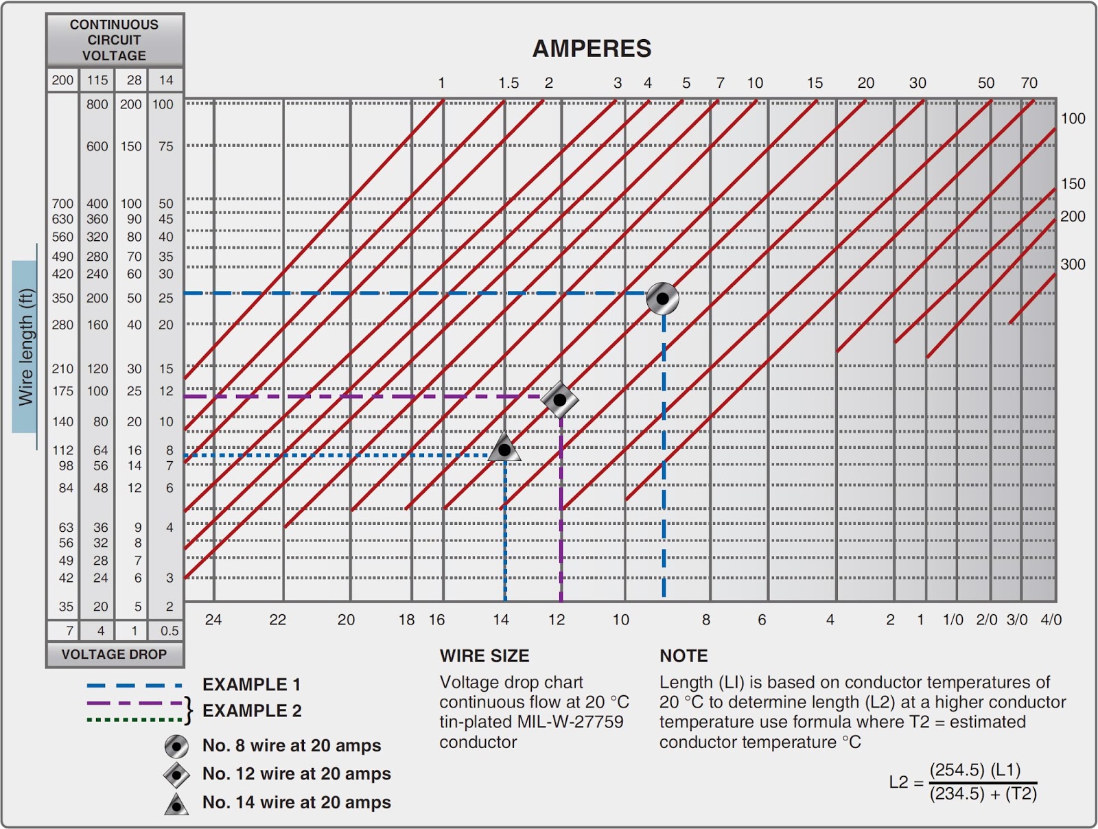 Electrical Wiring Voltage Drop Over Distance Home Wiring Diagram