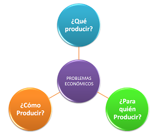 A partir de la década del 90, el término globalización comenzó a