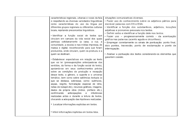 BNCC LÃNGUA PORTUGUESA 1º AO 5º ANO - 2021 PROPOSTA%2BCURRICULAR%2BL%25C3%258DNGUA%2BPORTUGUESA%2B1%25C2%25BA%2BAO%2B5%25C2%25BA%2BANO page 0081