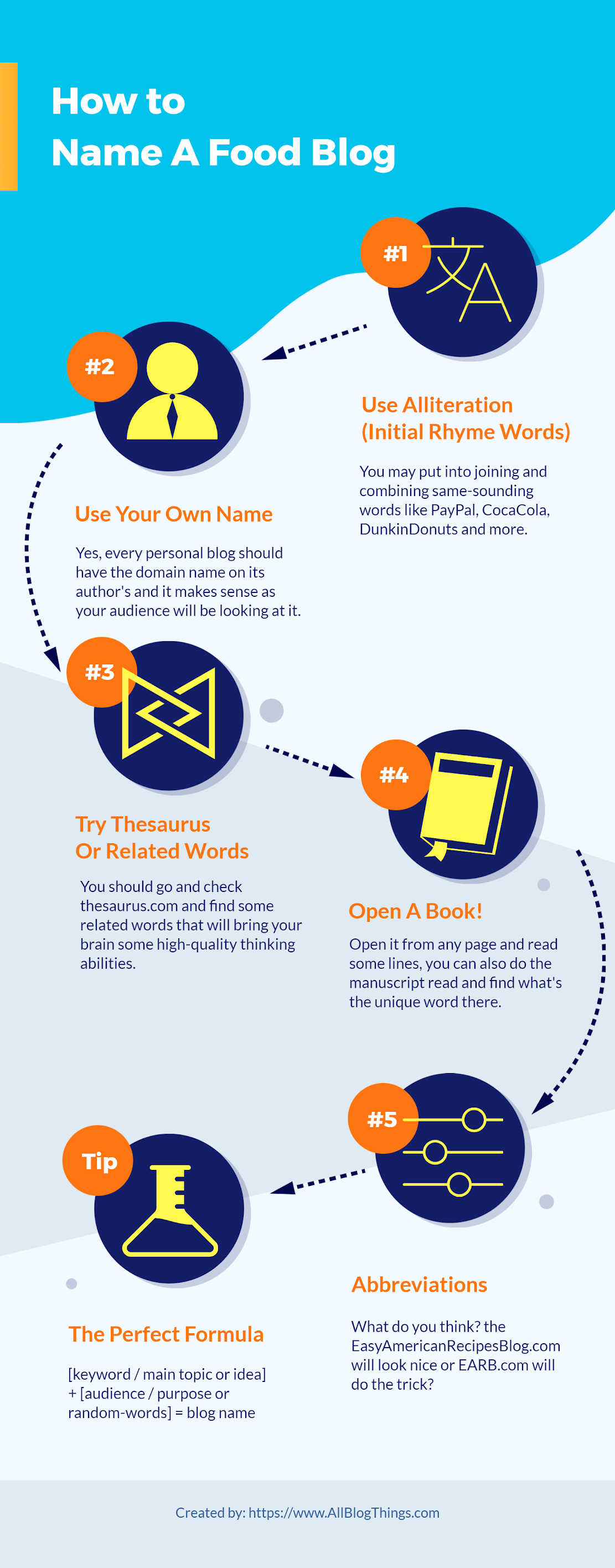 How To Name A Food Blog (Infographic)