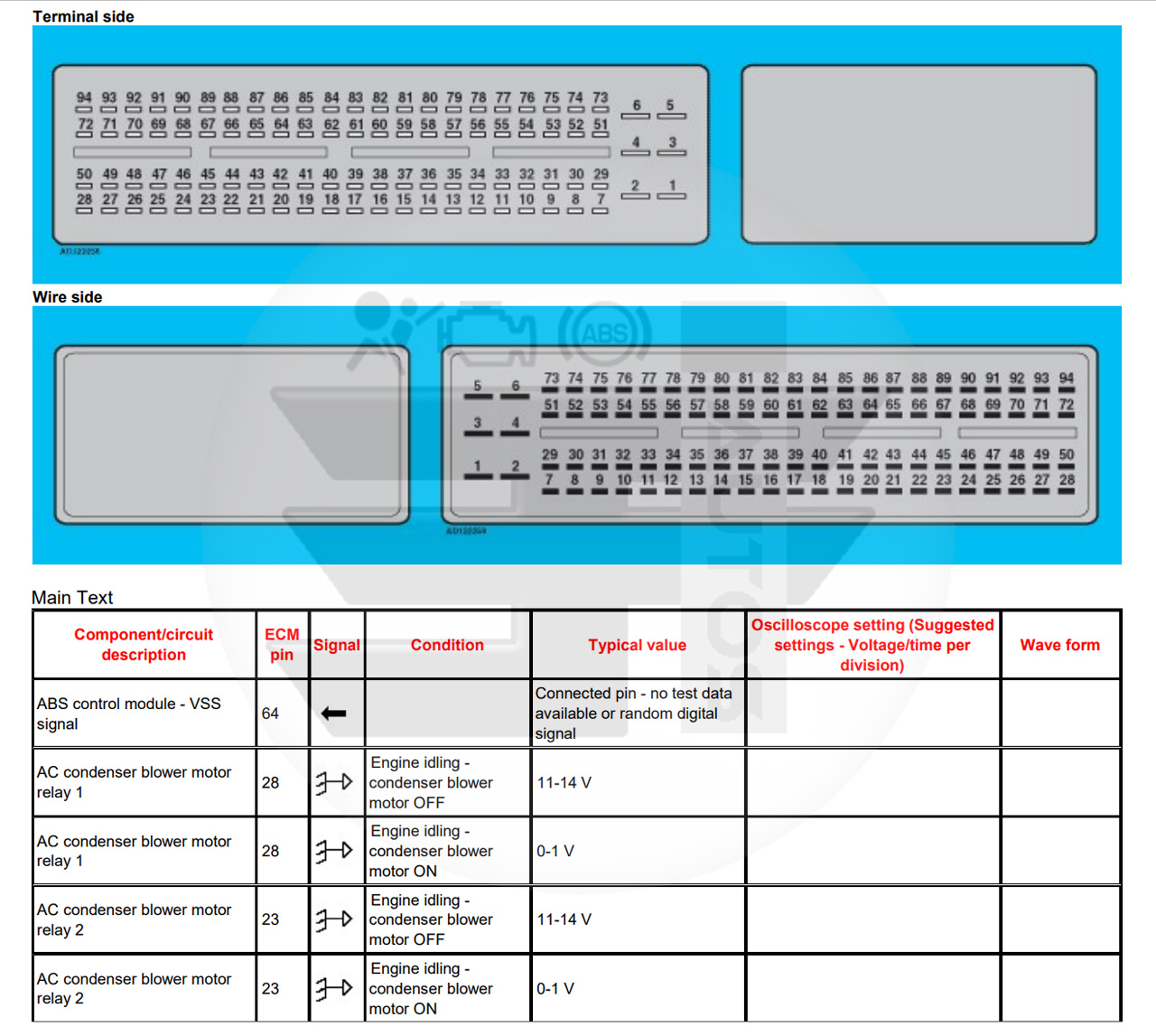Hyundai Elantra 200711 Engine Control Module Pins Data