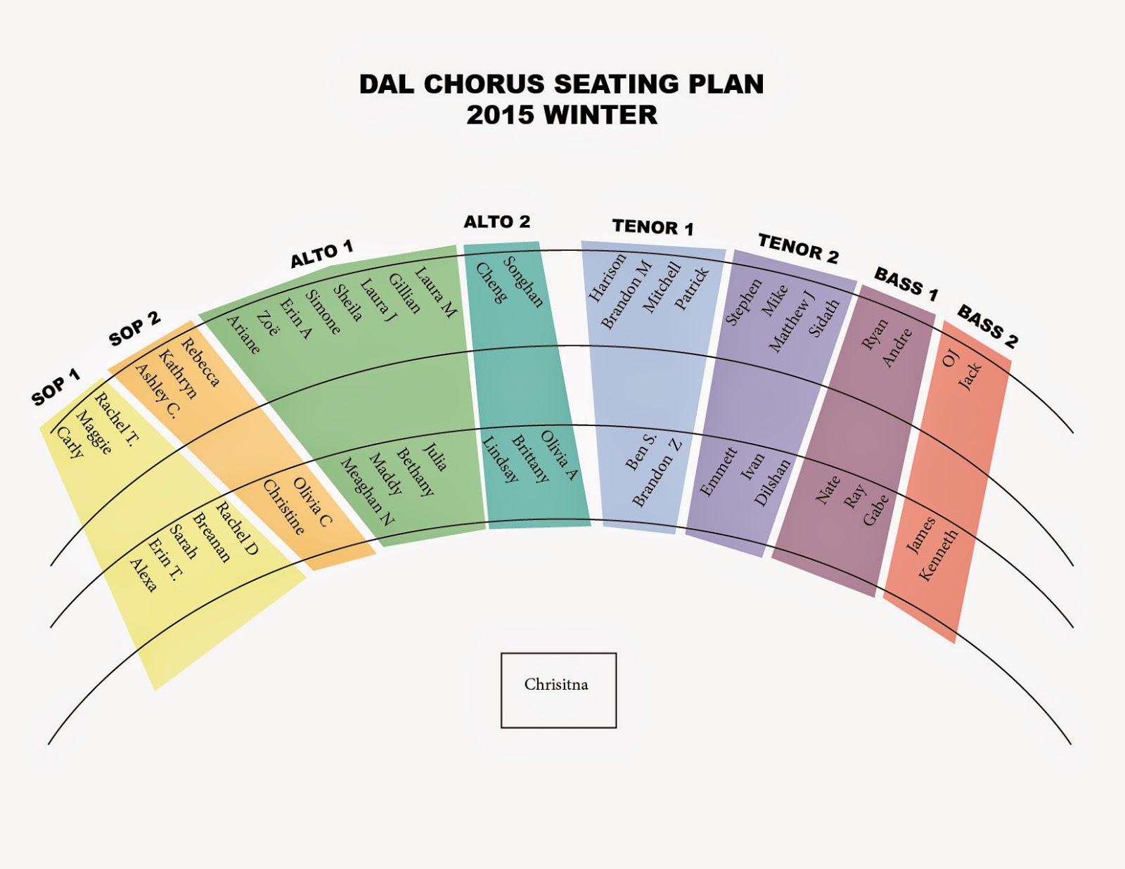 Choir Seating Chart Template