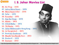 i s johar movies 46 to 60 [1970-1972]