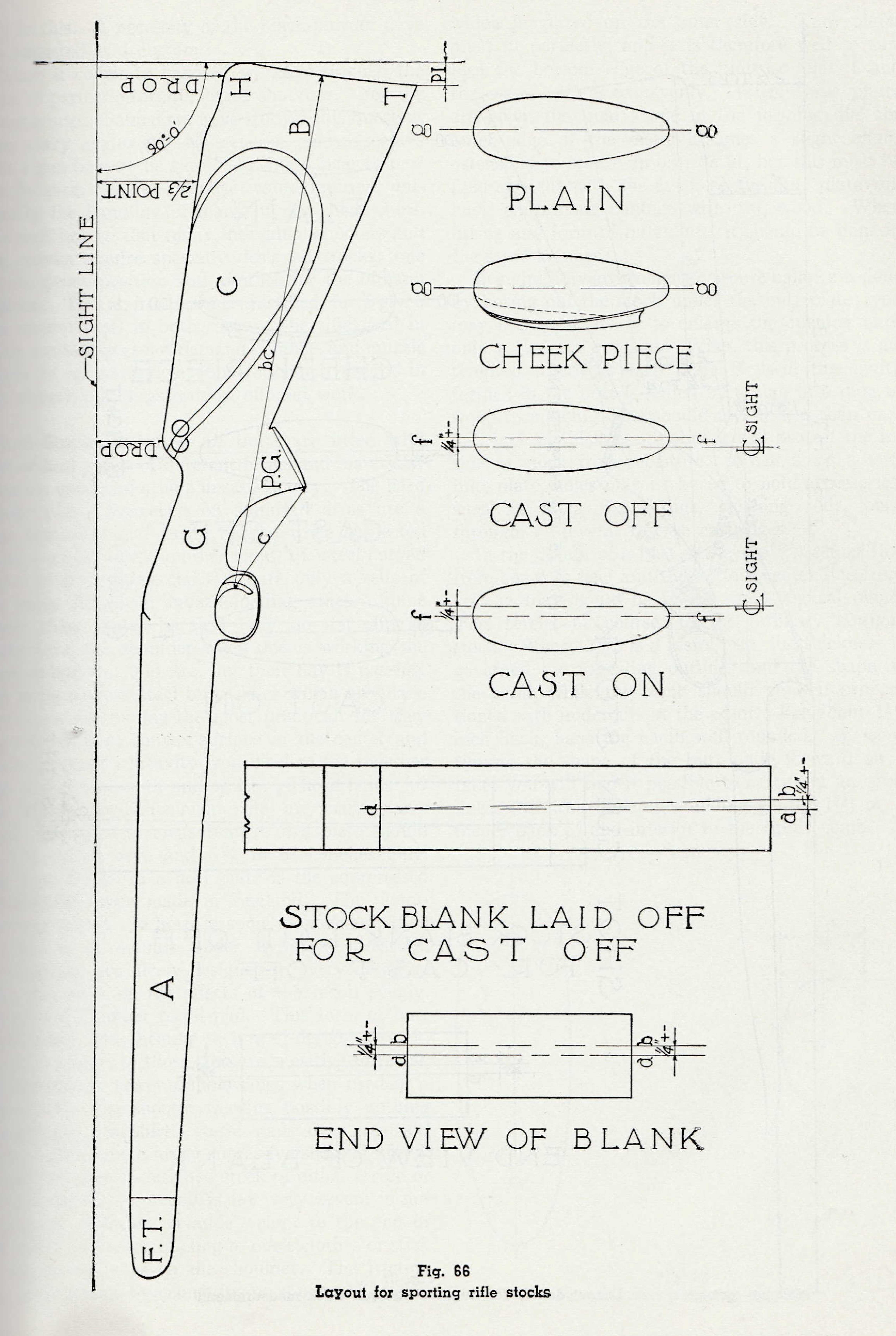 Progress is fine, but it's gone on for too long. Designing a rifle or