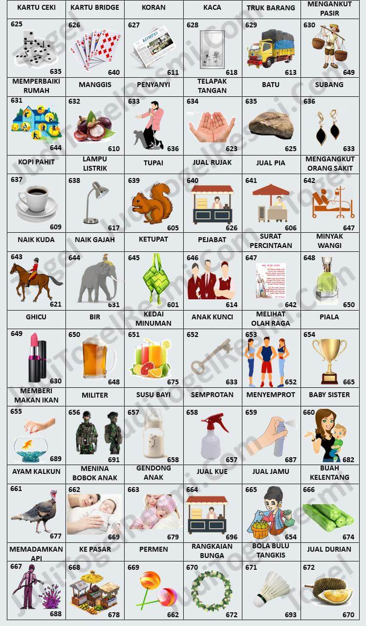 Buku Mimpi 3D Bergambar Versi Baru Lengkap TOGEL