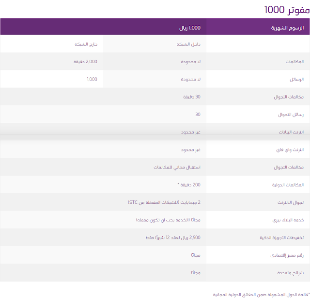 مفوتر 1000 من شركة الاتصالات السعودية مميزات بلا حدود مع باقة مفوتر 1000
