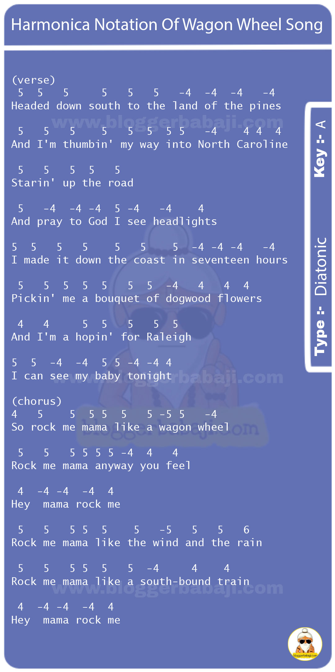 Harmonica Notation Of Wagon Wheel Song