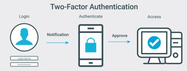 symantec two factor authentication symantec two factor authentication