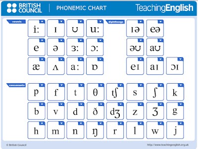 Phonemic Chart Games