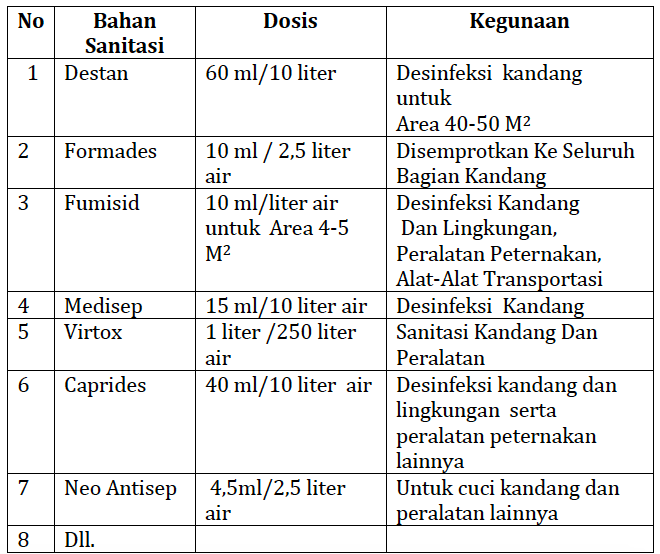 Veterinary One Bahan Bahan Untuk Sanitasi Kandang