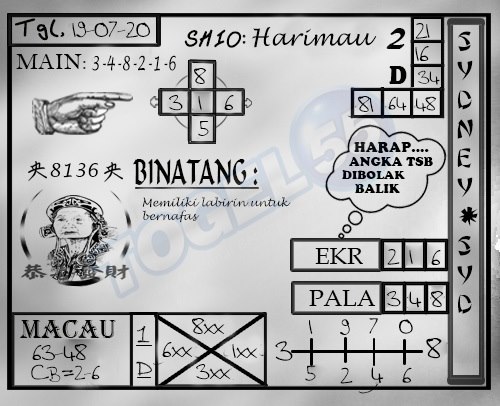 Prediksi Syair Sydney 19 Juli 2020 Syair Togel Sdy Pangkalantoto