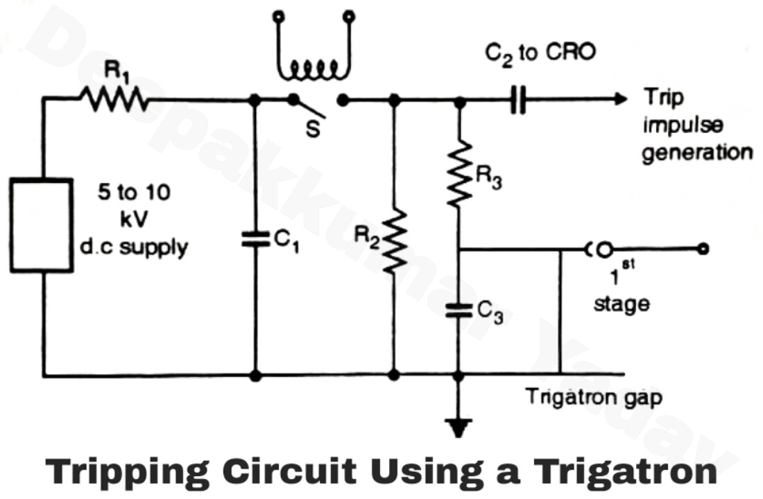 Tripping and Control of Impulse Generators