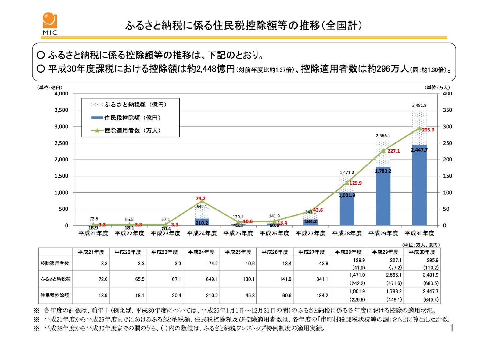 初めての「（楽天）ふるさと納税」体験記