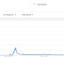 Cardano ghi nhận mức cao mọi thời gian về tìm kiếm Google và giao dịch