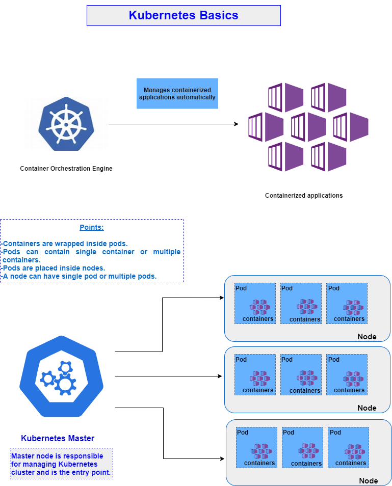the container orchestration engine Cloud Technology Platform