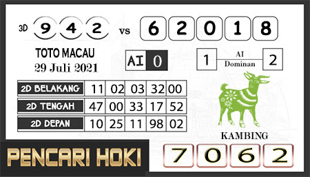 Prediksi Pencari Hoki Group Macau Kamis 29-07-2021