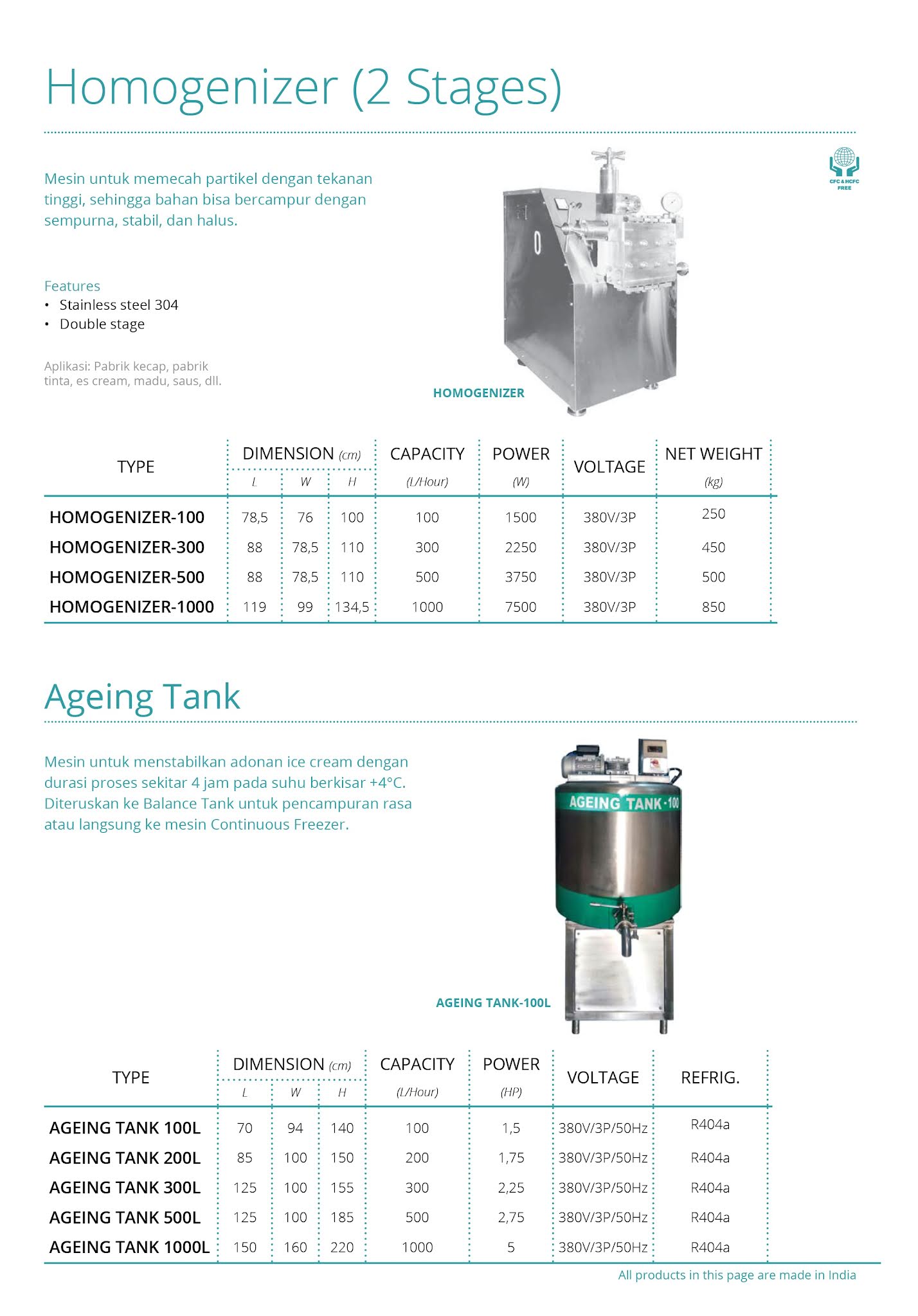 sahabatsejahtera HOMOGENIZER (2 STAGES) & AGEING TANK GEA