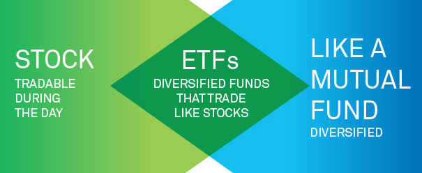 Definition Of ETF