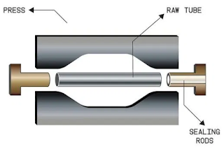 Hydroforming