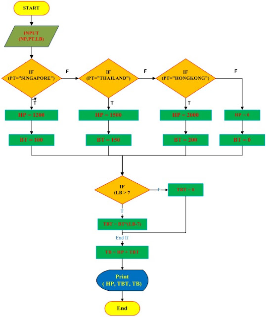 Pengertian Algoritma, Sejarah, Fungsi, dan Perbedaan
