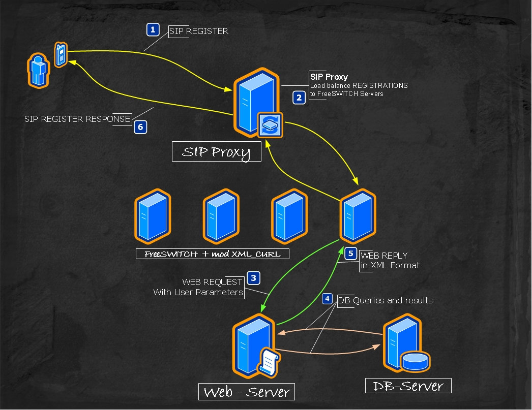 freeswitch tls versions freeswitch tls versions