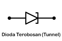 definisi, jenis dan fungsi dioda