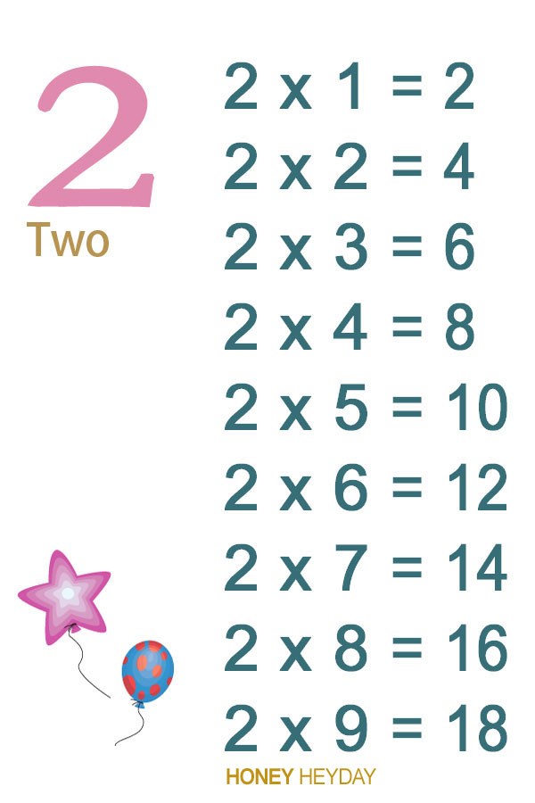 Honey Heyday Better Best: Multiplication Tables for Kids FREE Printable