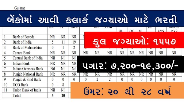 IBPS 1557 Post Recruitment 2020: Notification Released, Online Registration Starts From Today