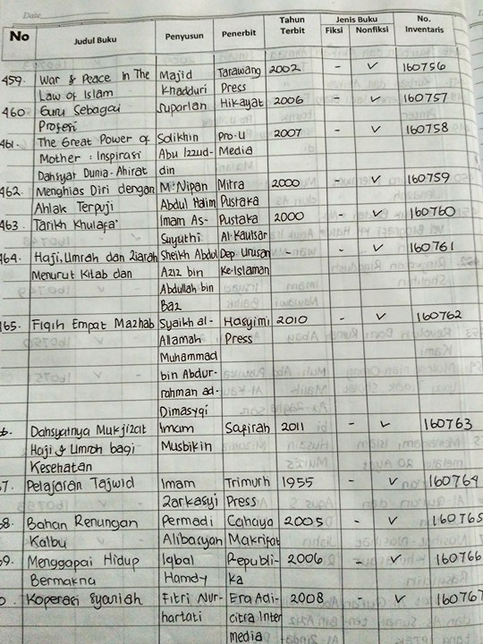 Seri Pengolahan Koleksi Perpustakaan (1) Inventarisasi