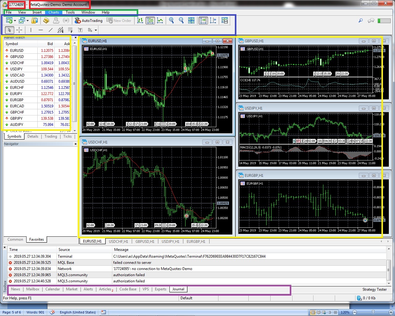 Forex Trading With Metatrader 4 Best Forex Scalper Indicator