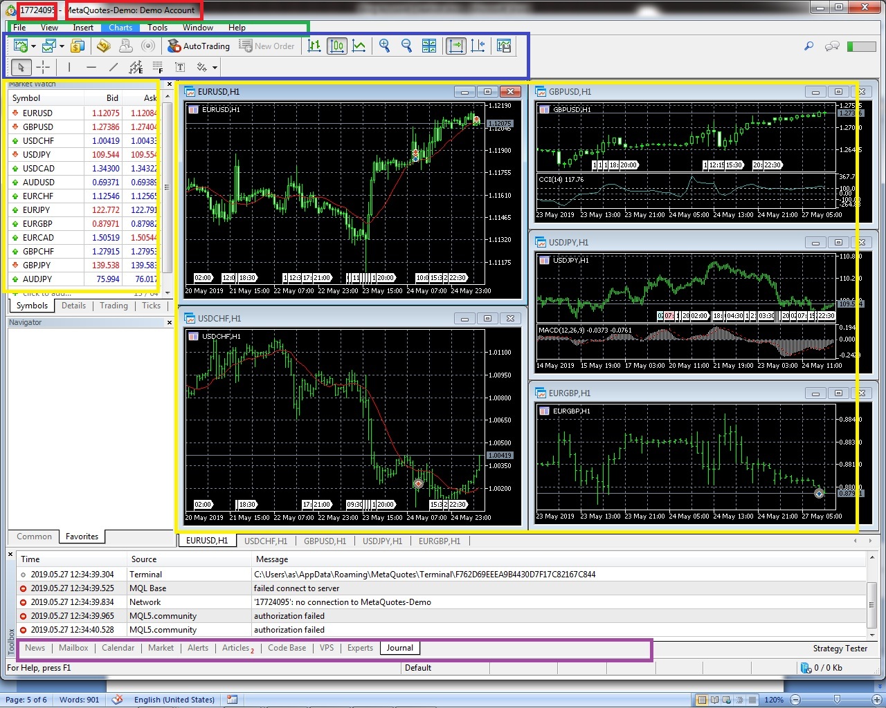 Forex Trading With Metatrader 4 - Best Forex Scalper Indicator