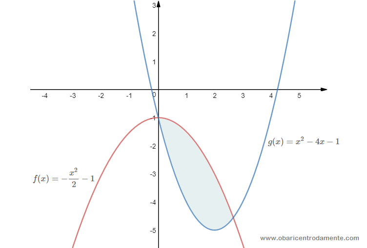 Considera-se a área A entre a curva y = x e o eixo O x para