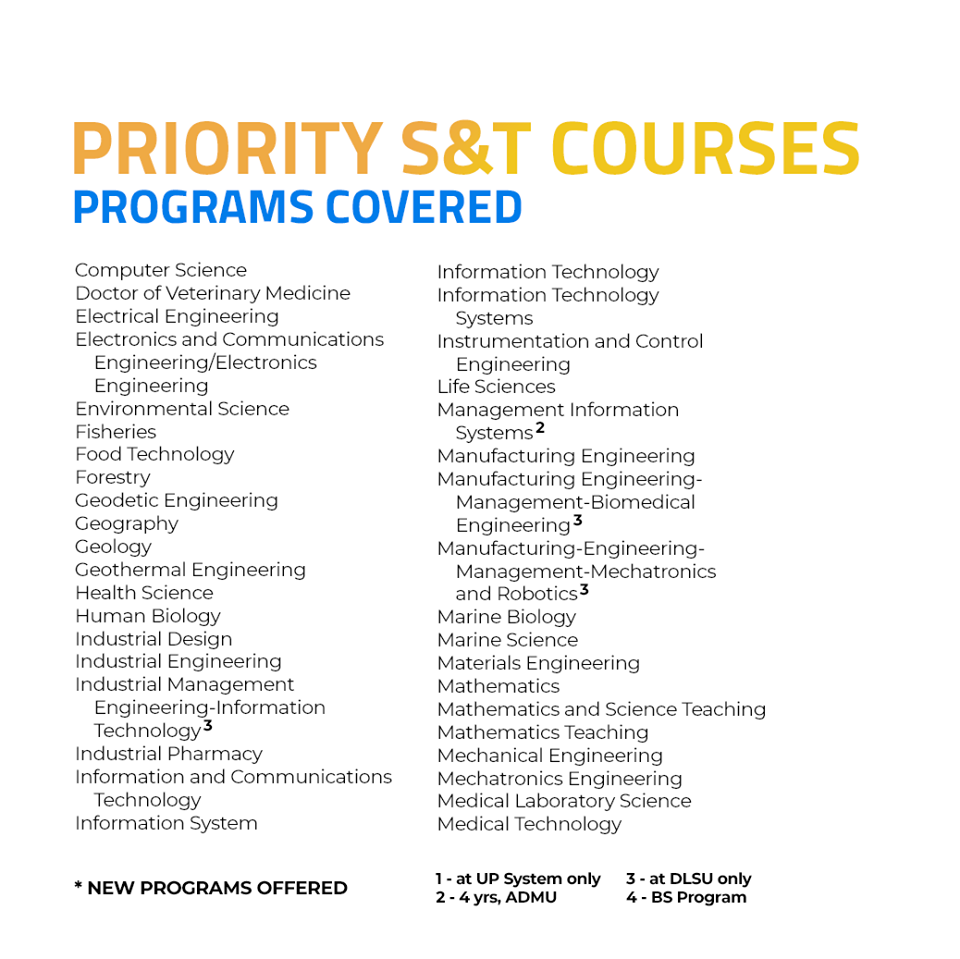 Stepbystep guide DOST 2020 Junior Level Science Scholarship (JLSS