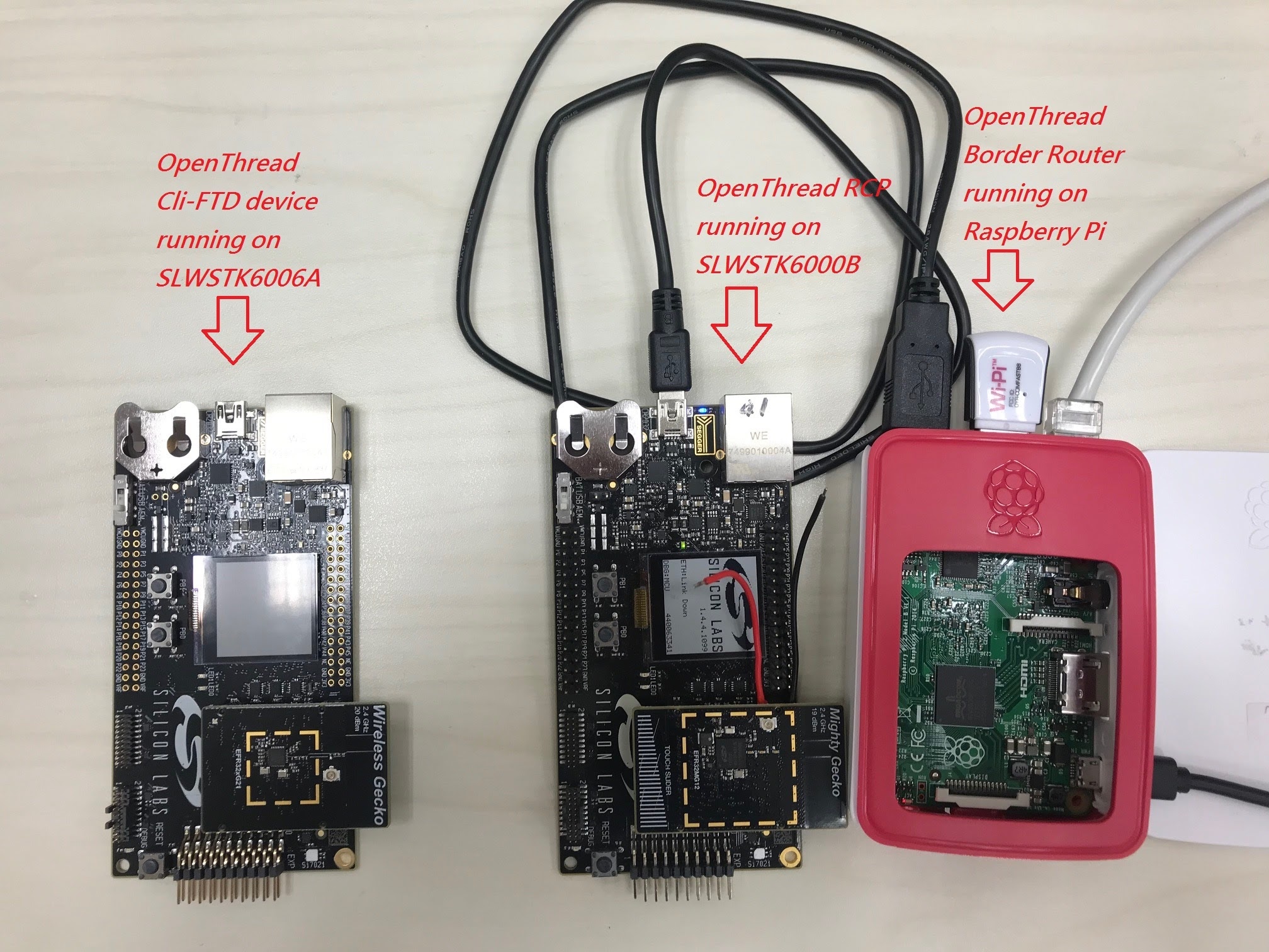 Whirlpool Spezifisch Blitz raspberry pi 4 router Fragebogen Falke Der