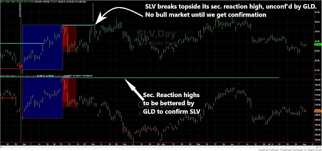 gld%2Bslv%2BAugust%2B3%2B2021%2Bdow%2Btheory%2Blong%2Bterm%2Bedited