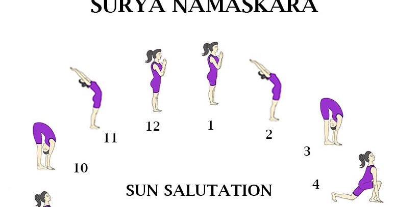 The 12 Steps Of Surya Namaskar | Swami Ramdev - YouTube