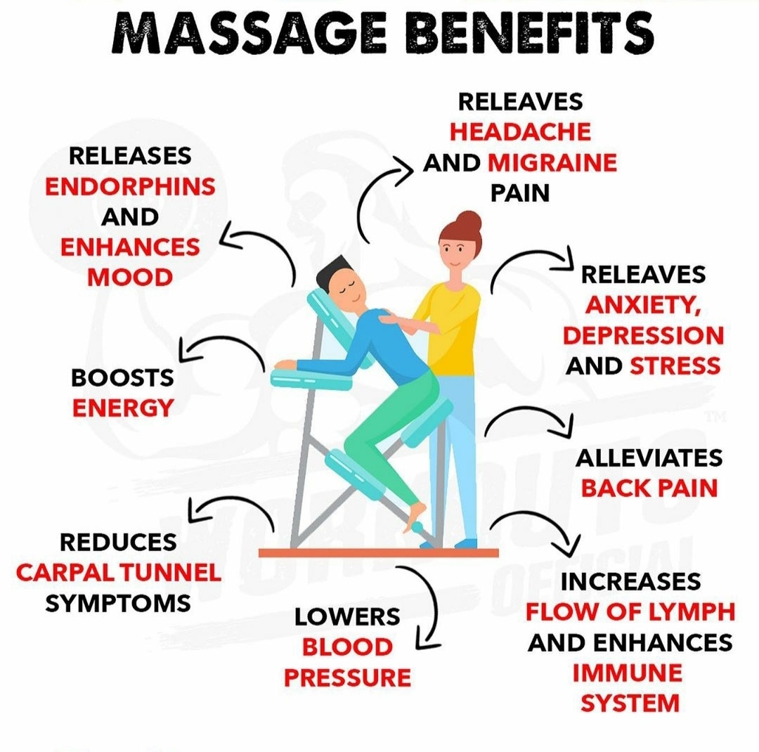 K Karthik Raja's Womens Health Care and Fitness Massage BenefitsK