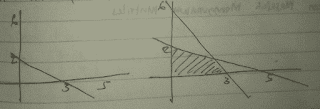 Sistem Pertidaksamaan Linear SMA Mathematics