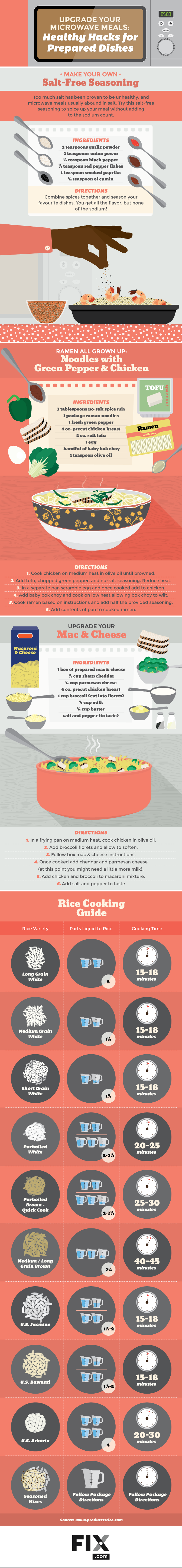 Upgrade Your Microwave Meals #infographic