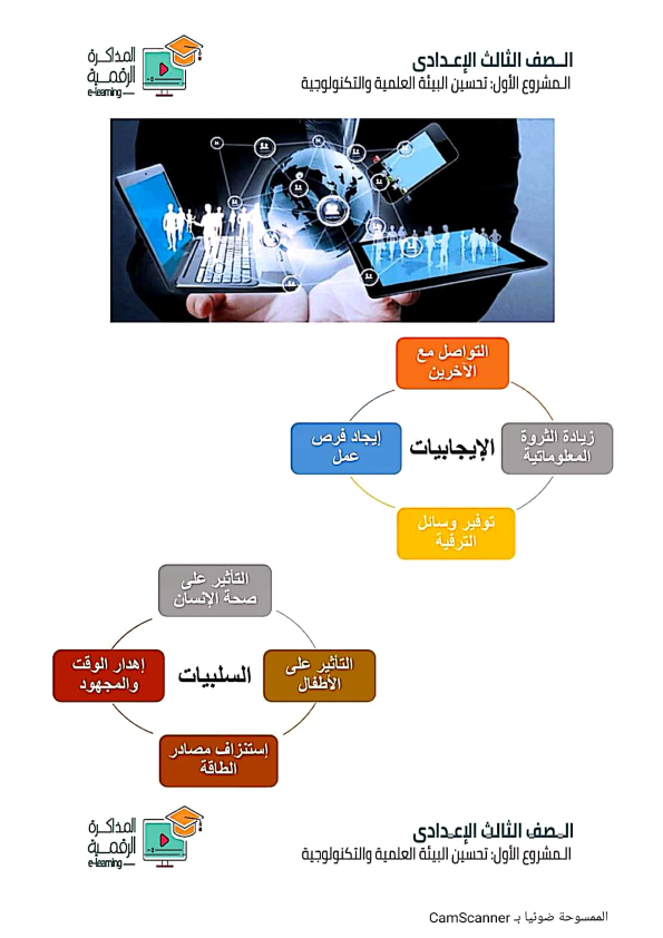 التكنولوجيا - بحث عن آثار التكنولوجيا الحديثة الإيجابية والسلبية لصفوف إعدادي  %25D8%25A8%25D8%25AD%25D8%25B3%2B%25D8%25AA%25D8%25AD%25D8%25B3%25D9%258A%25D9%2586%2B%25D8%25A7%25D9%2584%25D8%25A8%25D9%258A%25D8%25A6%25D8%25A9_006