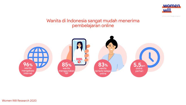 Infografik kesertaan pebisnis wanita